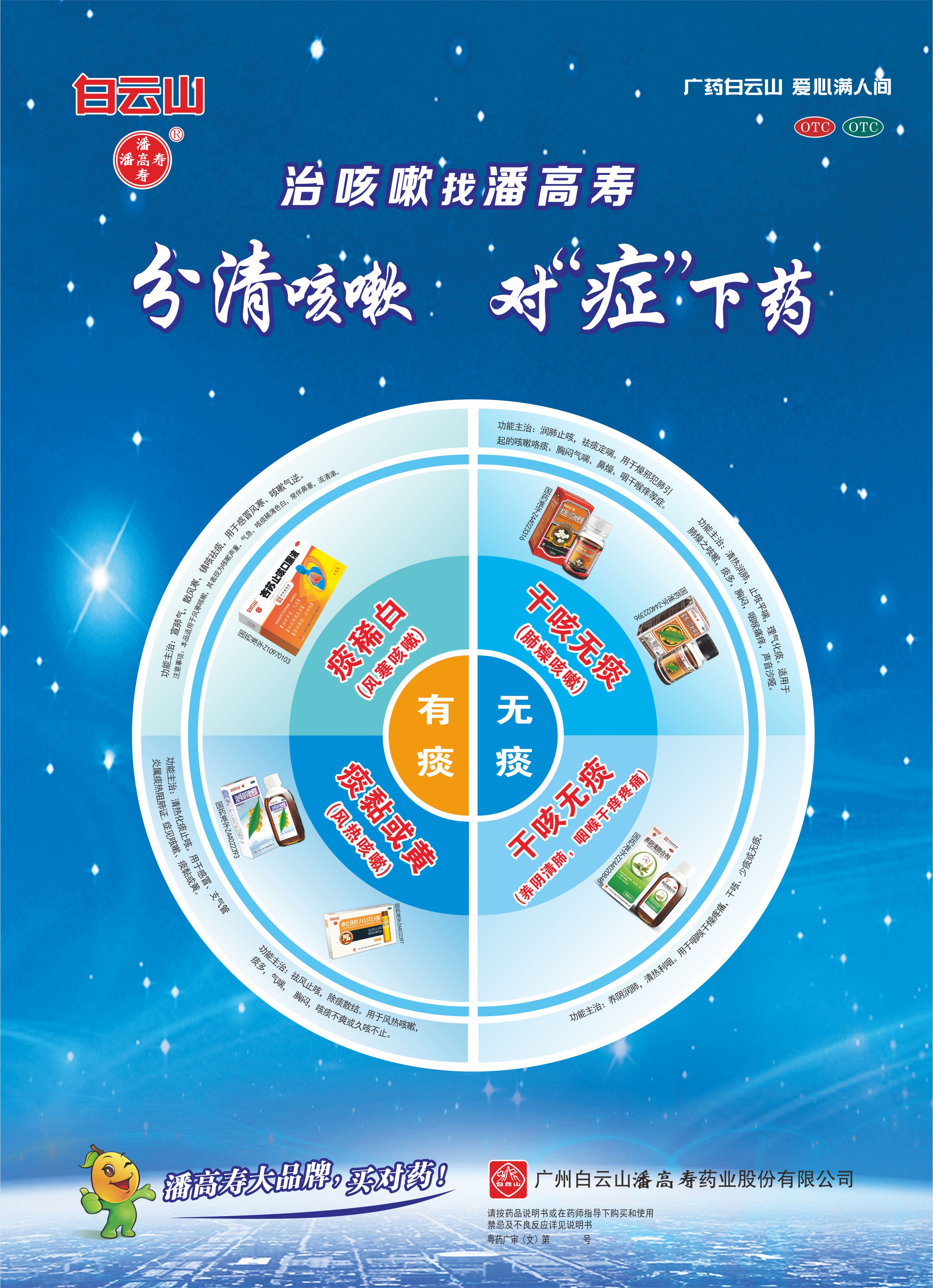 咳嗽分類(lèi)-圓盤(pán)定稿.jpg 咳嗽分類(lèi)-圓盤(pán)定稿.jpg